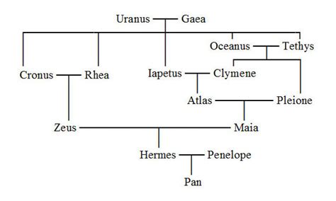 parents of hermes